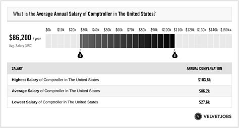 The employee salary database tracks information on state employees from the current year as well as previous years. . Il comptroller salary